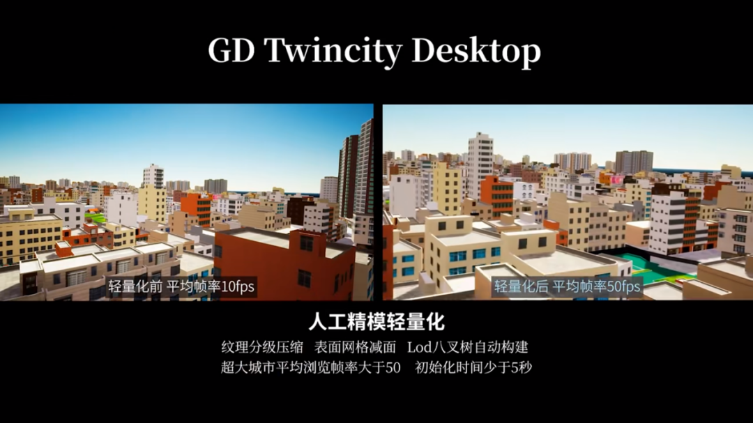 实景三维⑦|轻量化技术赋能三维GIS应用 实景三维⑦|轻量化技术赋能三维GIS应用