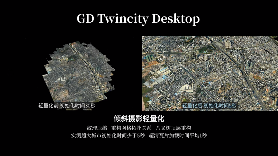 实景三维⑦|轻量化技术赋能三维GIS应用 实景三维⑦|轻量化技术赋能三维GIS应用