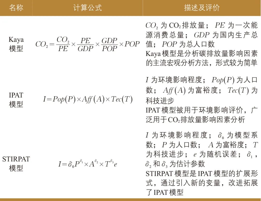 丘建栋∣城市道路交通移动源碳排放核算方法 丘建栋∣城市道路交通移动源碳排放核算方法