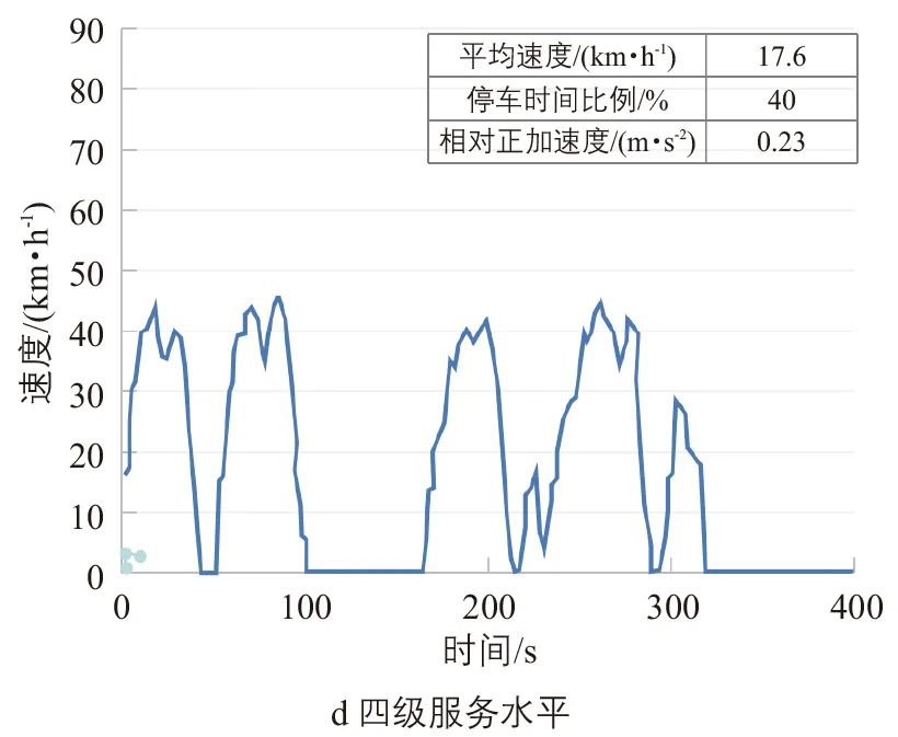 丘建栋∣城市道路交通移动源碳排放核算方法 丘建栋∣城市道路交通移动源碳排放核算方法
