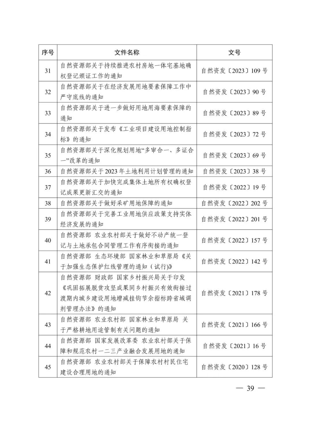 资讯 | 自然资源部办公厅关于印发《乡村振兴用地政策指南(2023年)》的通知 资讯 | 自然资源部办公厅关于印发《乡村振兴用地政策指南(2023年)》的通知