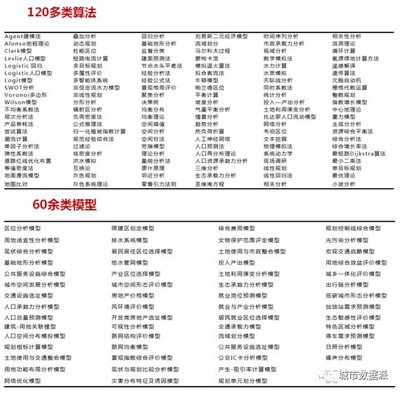【7】《空间大数据分析在都市圈研究中的应用实践》丨城市数据派