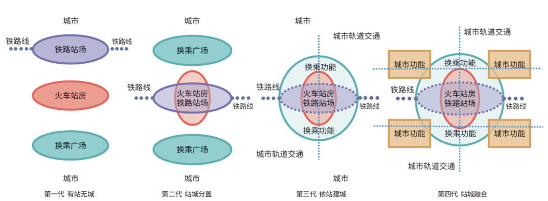 站城一体理念下大型枢纽地区的城市更新策略——以深圳平湖枢纽重点城市更新单元为例