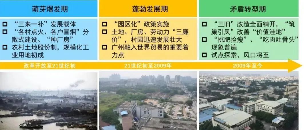 广州村镇工业集聚区高质量发展的番禺探索——《番禺区桥山村村镇工业集聚区更新改造试点综合规划》|奋进番禺 广州村镇工业集聚区高质量发展的番禺探索——《番禺区桥山村村镇工业集聚区更新改造试点综合规划》|奋进番禺
