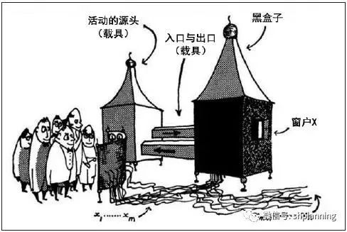 数字孪生、图灵测试和城市模型 数字孪生、图灵测试和城市模型