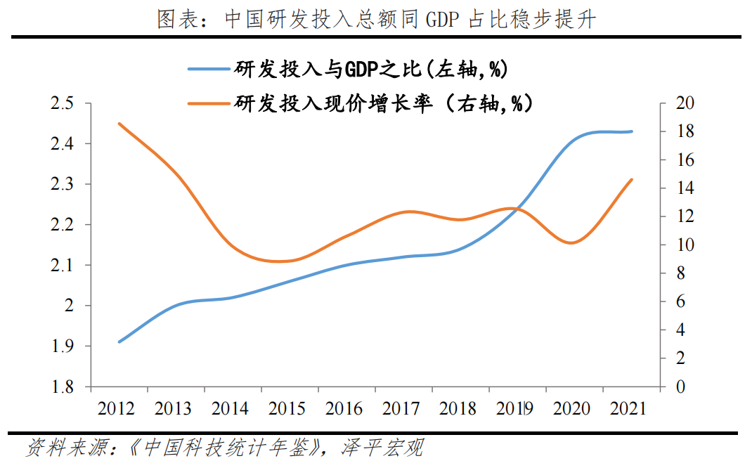 中国民企研发创新发展报告