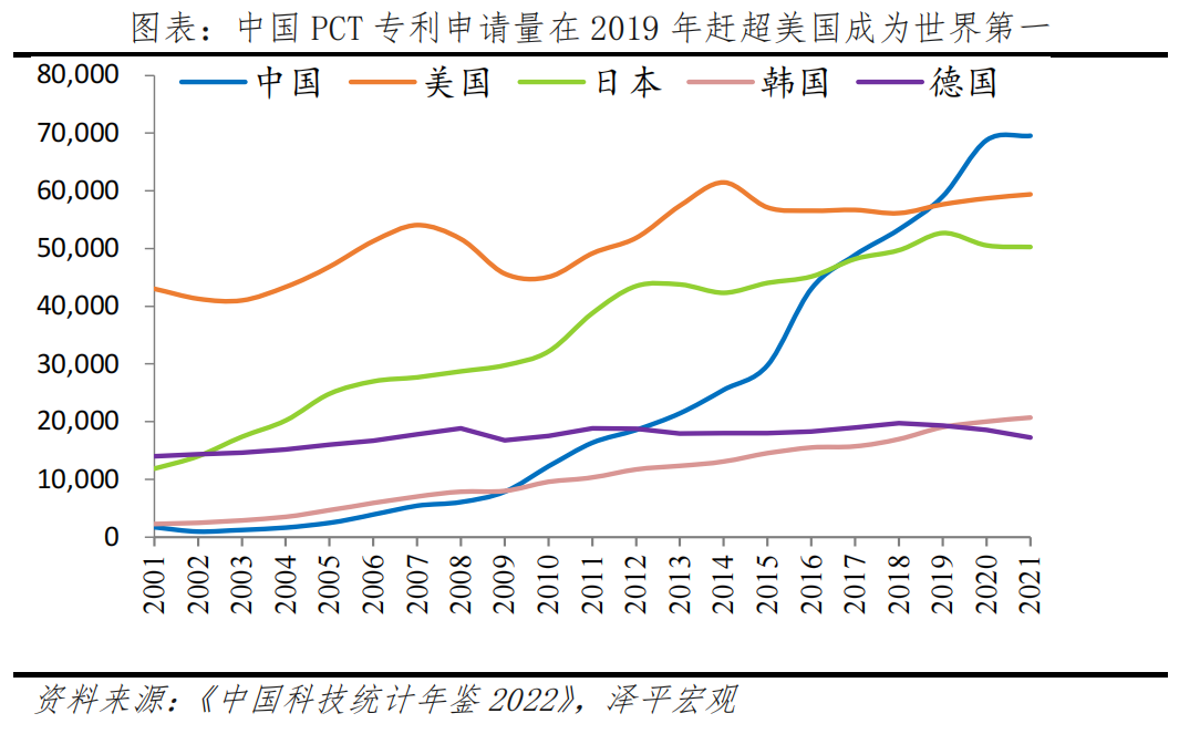 中国民企研发创新发展报告