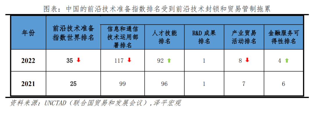 中国民企研发创新发展报告