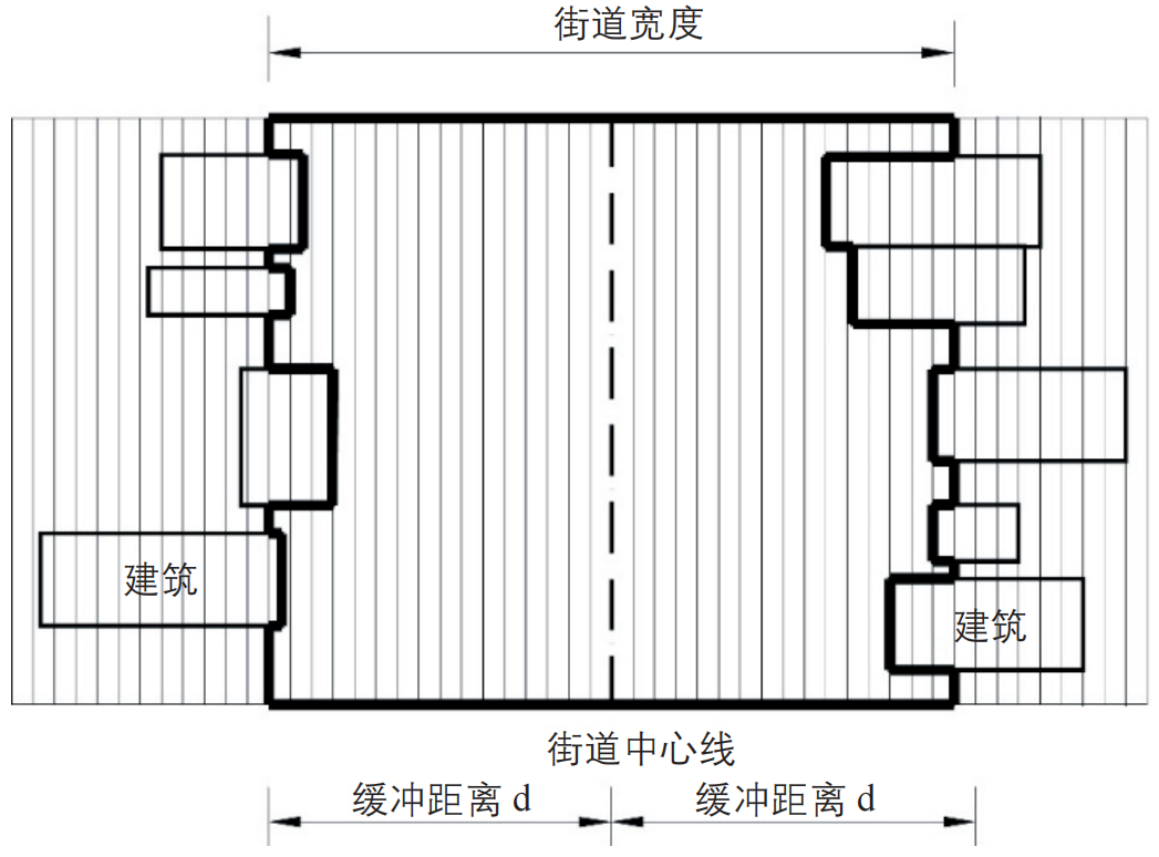 期刊精粹 | 基于深度学习和多源数据的街道美感评价与影响因素分析——以上海为例【2023.6期优先看】