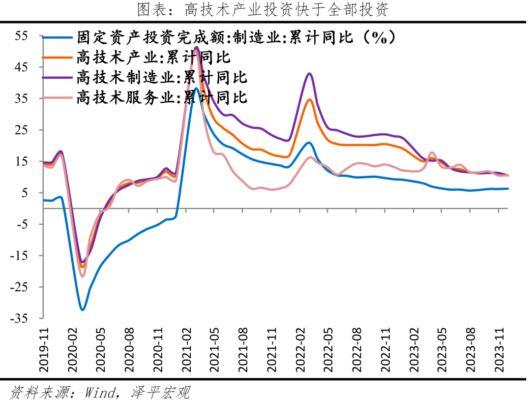 11月经济数据与全力拼经济 11月经济数据与全力拼经济