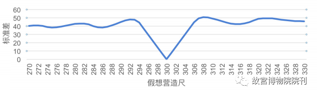 学术分享 | 辽代建筑营造“大尺”与尺度构成研究——以独乐寺、奉国寺、开善寺辽构为例
