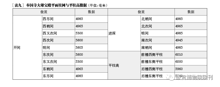 学术分享 | 辽代建筑营造“大尺”与尺度构成研究——以独乐寺、奉国寺、开善寺辽构为例