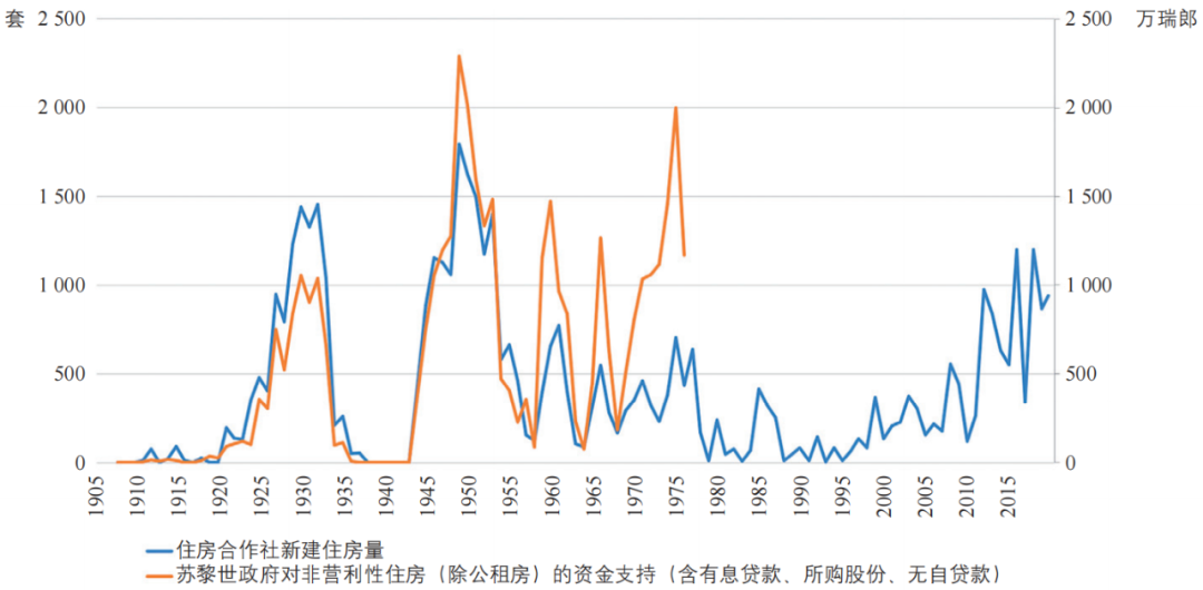 期刊精粹 | 福利与市场之间——苏黎世住房合作社经验及对中国的启示【2023.6期优先看】 期刊精粹 | 福利与市场之间——苏黎世住房合作社经验及对中国的启示【2023.6期优先看】