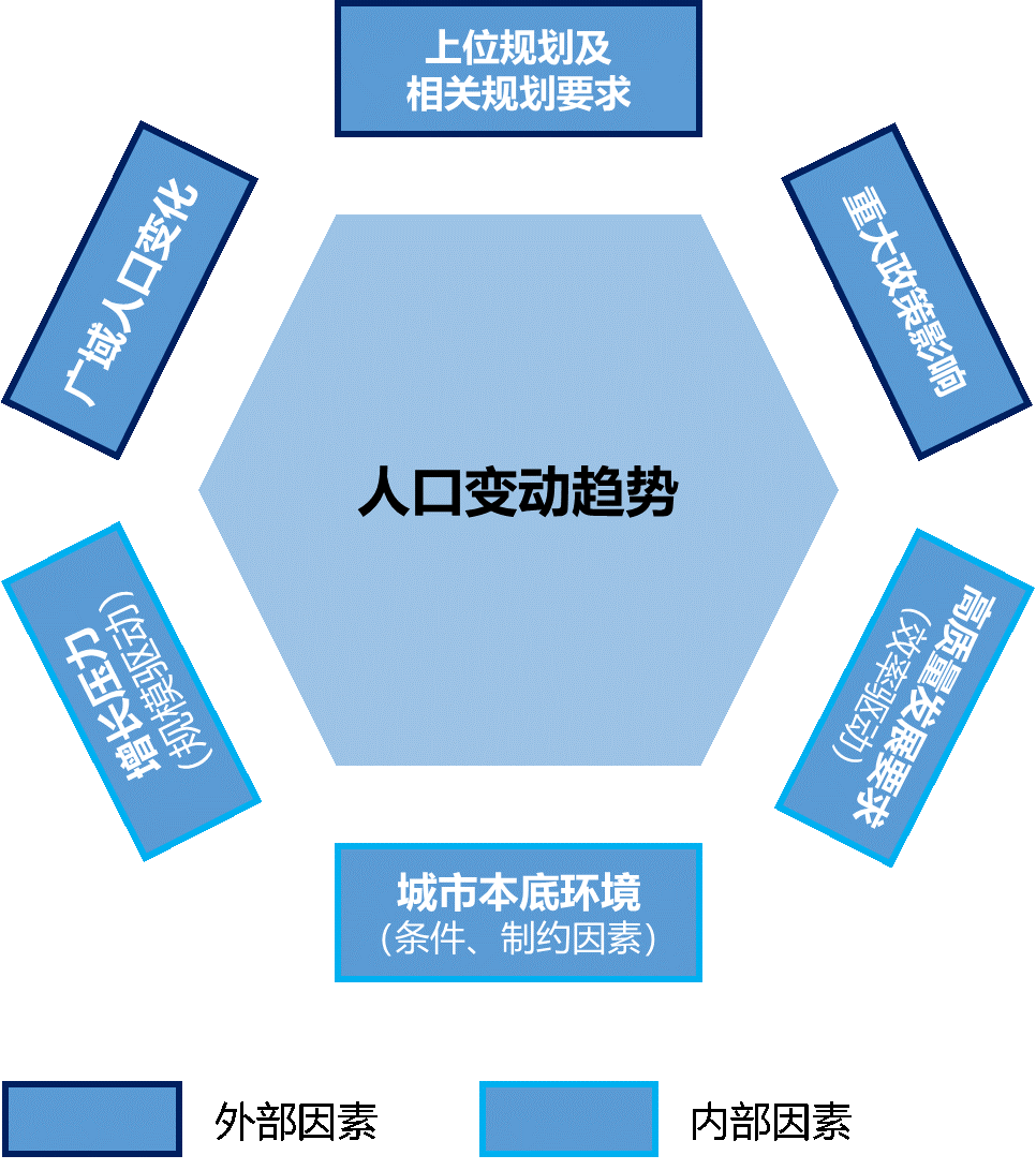 科研创新 | 中心城市人口规模与分布:研究框架与技术指引 科研创新 | 中心城市人口规模与分布:研究框架与技术指引