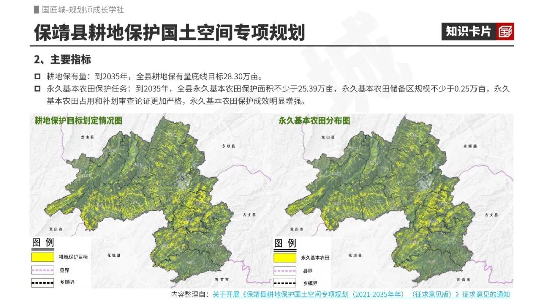 耕地保护专项规划专题知识分享:文献及国家政策,耕地保护激励办法与激励评价指标体系,省、市、县级耕地保护国土空间专项规划案例 耕地保护专项规划专题知识分享:文献及国家政策,耕地保护激励办法与激励评价指标体系,省、市、县级耕地保护国土空间专项规划案例