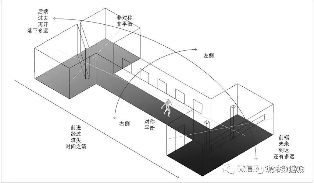 【数字孪生城市】数字孪生赋能下的互动生成式规划与治理 | 城市数据派