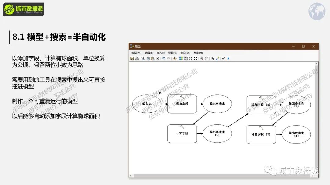 【钜惠最后2天】国土空间规划ArcGIS平台全流程路径分享丨城市数据派 【钜惠最后2天】国土空间规划ArcGIS平台全流程路径分享丨城市数据派