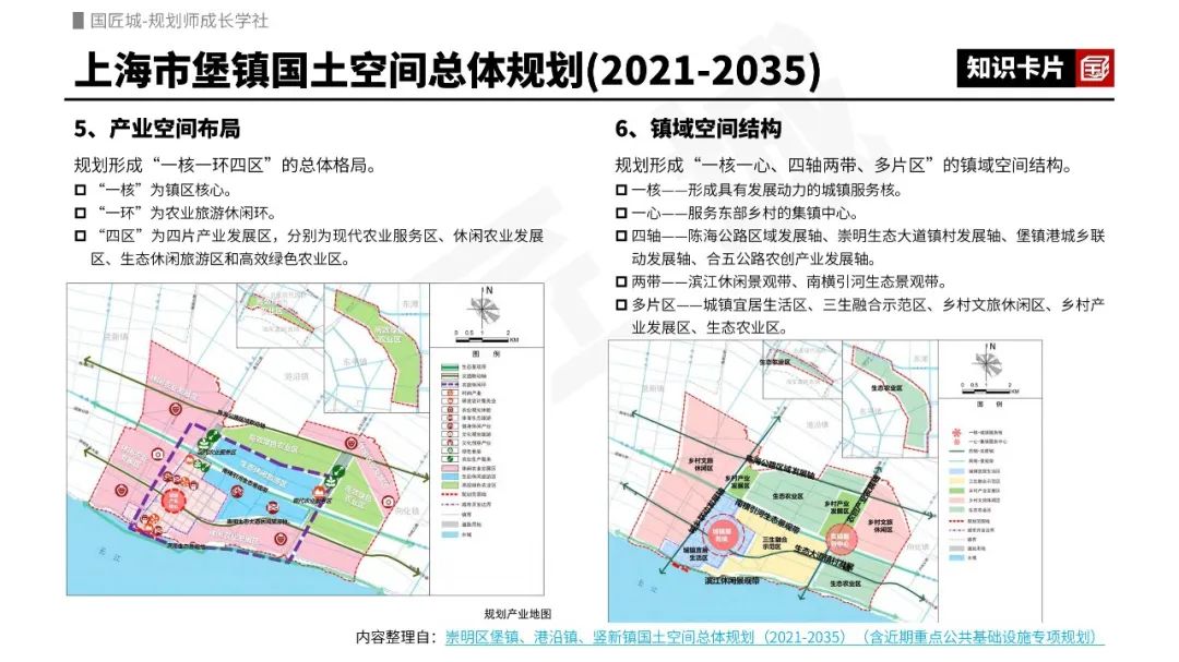2023年专题推荐:乡镇国土空间规划——相关文献、编制技术指南,多个地区的乡镇级国土空间规划案例推荐 2023年专题推荐:乡镇国土空间规划——相关文献、编制技术指南,多个地区的乡镇级国土空间规划案例推荐