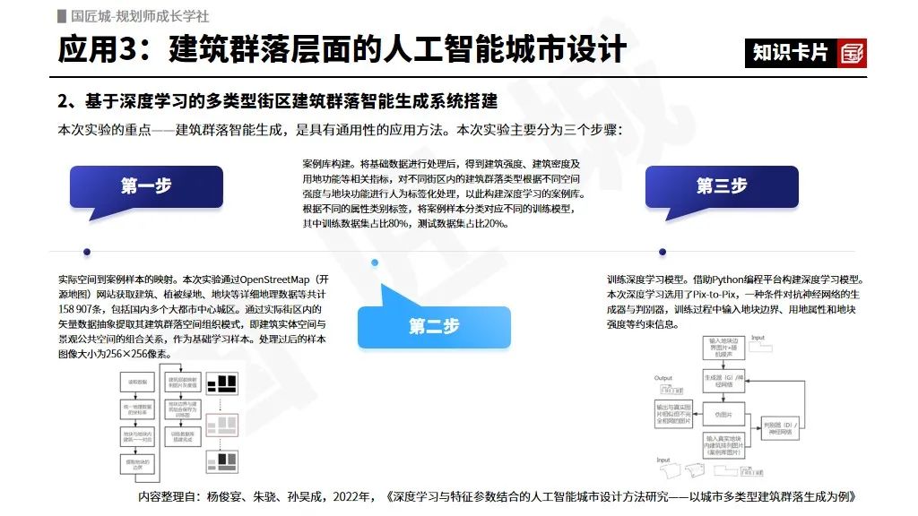 2023年专题推荐:人工智能在规划行业的应用——相关文献,街景影像技术的应用,人工智能辅助城市设计和城市决策,规划实践 2023年专题推荐:人工智能在规划行业的应用——相关文献,街景影像技术的应用,人工智能辅助城市设计和城市决策,规划实践