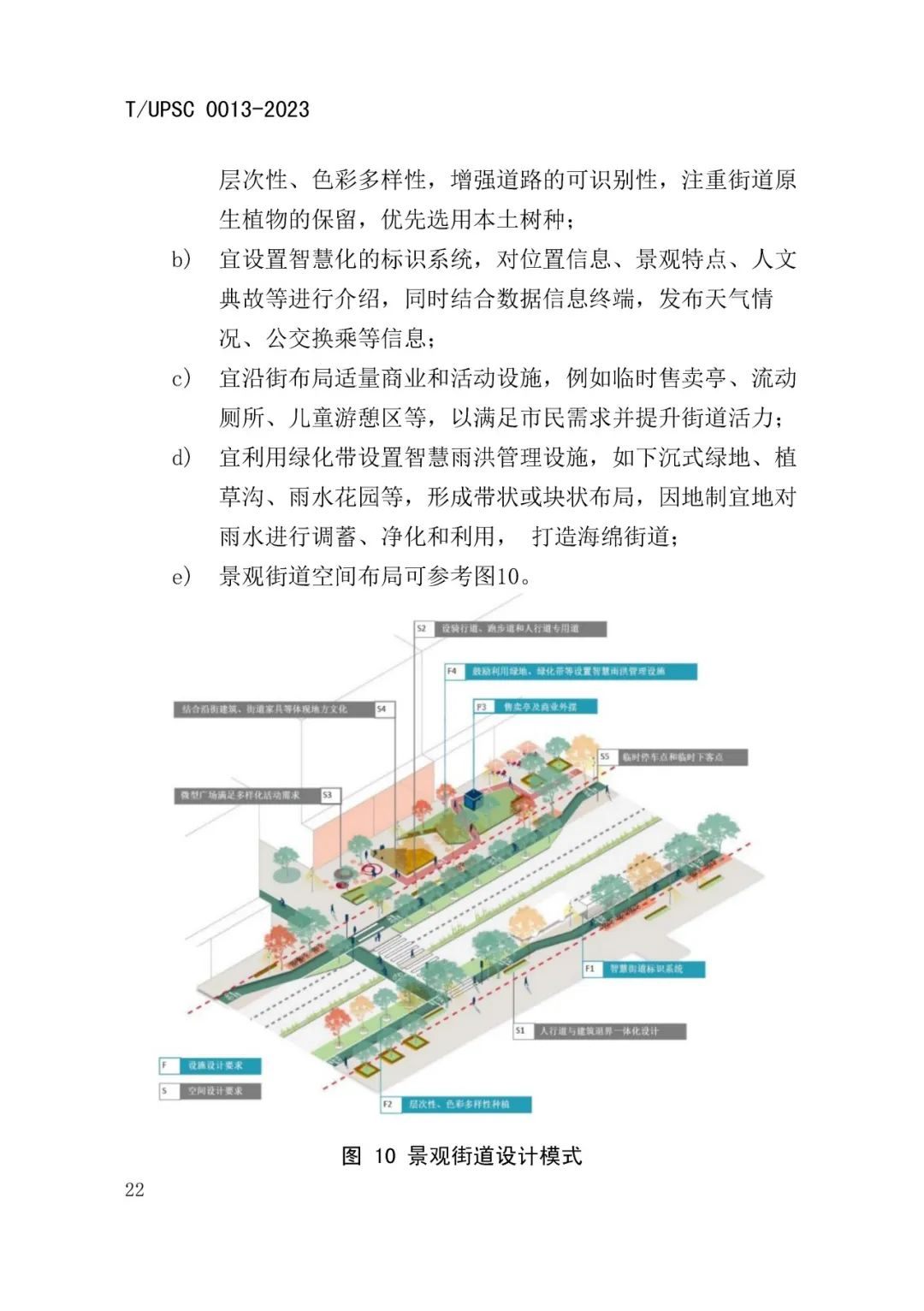 发布 | 团体标准《街道设计指南》来了 发布 | 团体标准《街道设计指南》来了