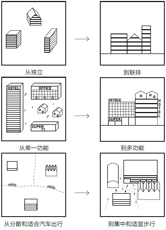 书刊导览 | 《柔性城市——密集·多样·可达》02【连载】