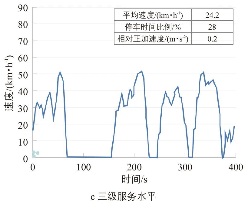 丘建栋∣城市道路交通移动源碳排放核算方法 丘建栋∣城市道路交通移动源碳排放核算方法