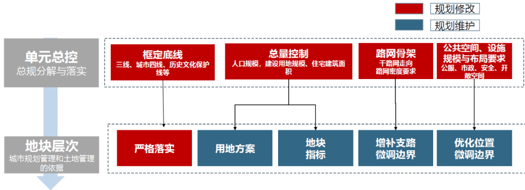 详规制度建设 | 云南省：探索建立刚弹兼备、灵活适用的国土空间详细规划管理体系