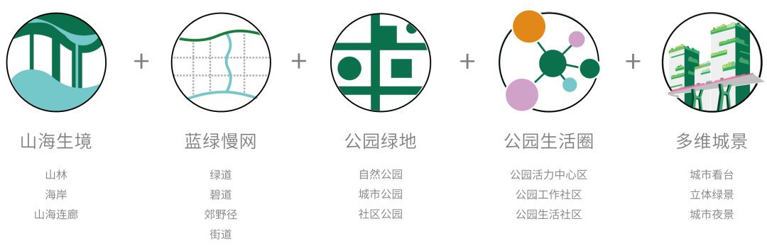从蓝图到实景:深圳市公园城市规划与建设实践 从蓝图到实景:深圳市公园城市规划与建设实践