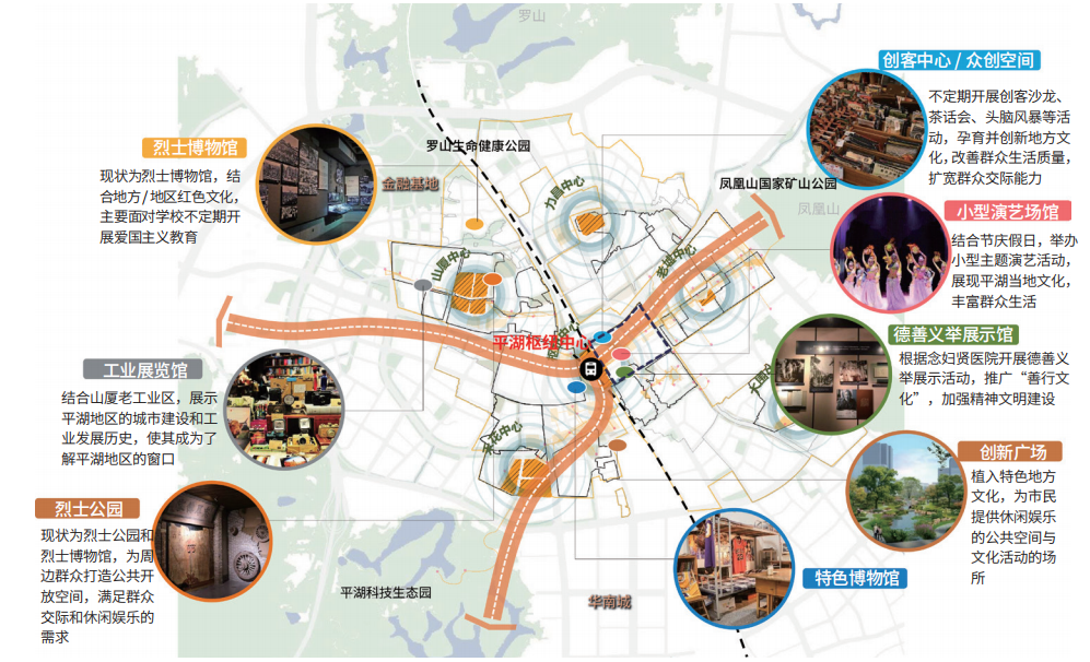 站城一体理念下大型枢纽地区的城市更新策略——以深圳平湖枢纽重点城市更新单元为例