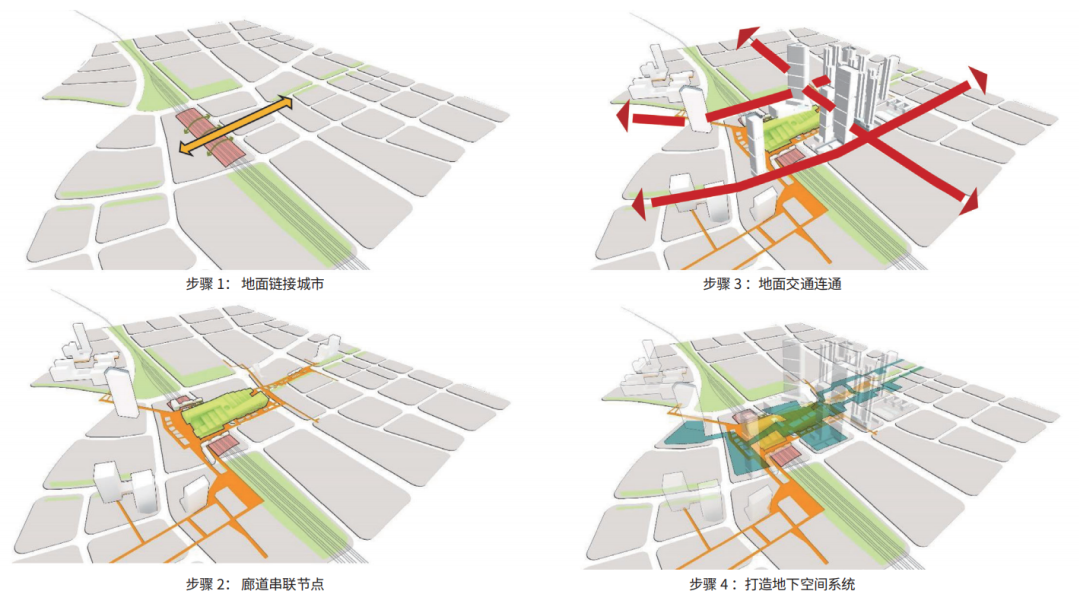 站城一体理念下大型枢纽地区的城市更新策略——以深圳平湖枢纽重点城市更新单元为例
