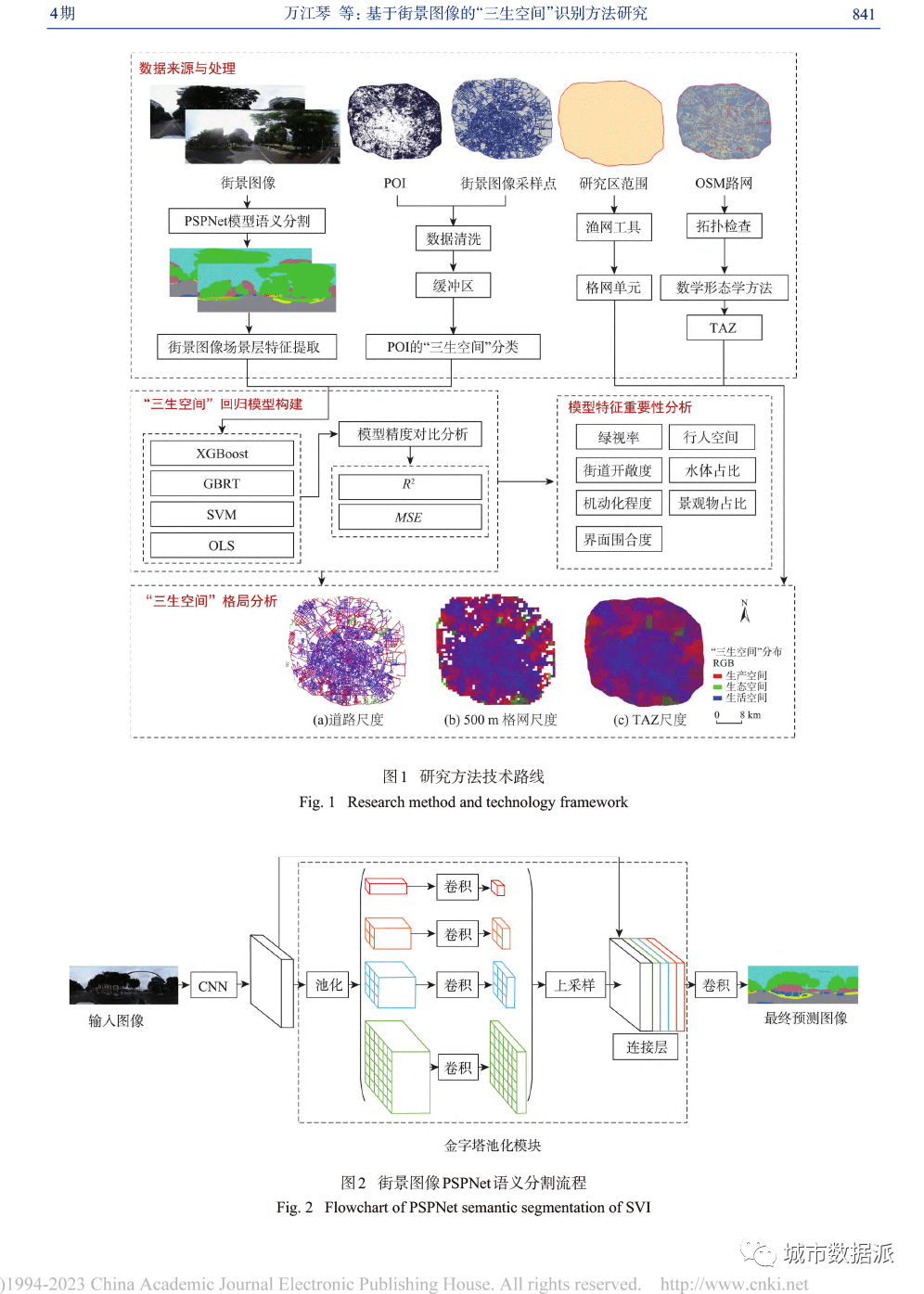 基于街景图像的“三生空间”识别和特征重要性分析的方法丨城市数据派 基于街景图像的“三生空间”识别和特征重要性分析的方法丨城市数据派