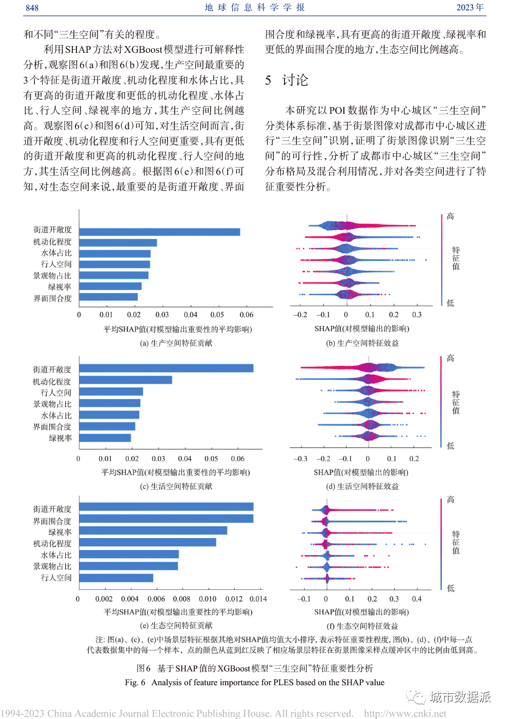 基于街景图像的“三生空间”识别和特征重要性分析的方法丨城市数据派 基于街景图像的“三生空间”识别和特征重要性分析的方法丨城市数据派