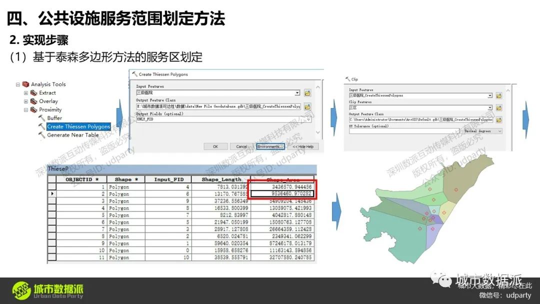 基于潜能模型、两步移动搜索法的公共服务设施可达性水平评价丨城市数据派