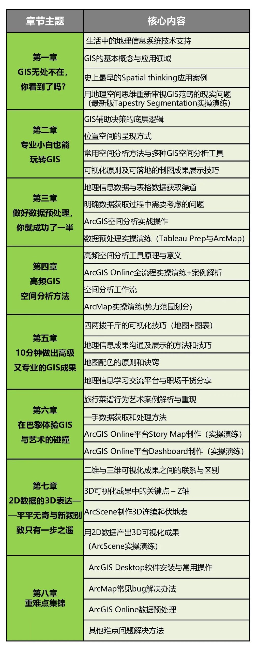今日开课,钜惠截止!“非典型”地理大发现:基于GIS的空间分析与可视化展示丨城市数据派 今日开课,钜惠截止!“非典型”地理大发现:基于GIS的空间分析与可视化展示丨城市数据派