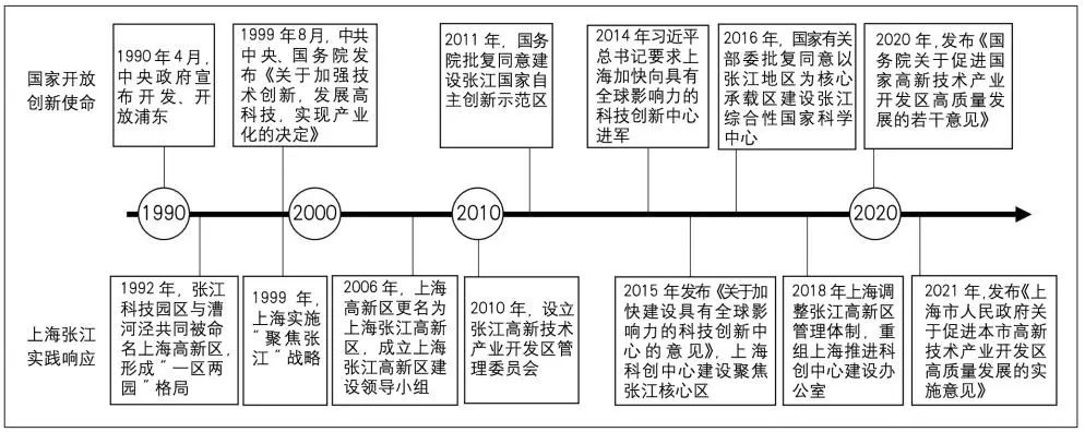 上海张江科学城:从“张江男”到“高富帅”的发展之路 上海张江科学城:从“张江男”到“高富帅”的发展之路