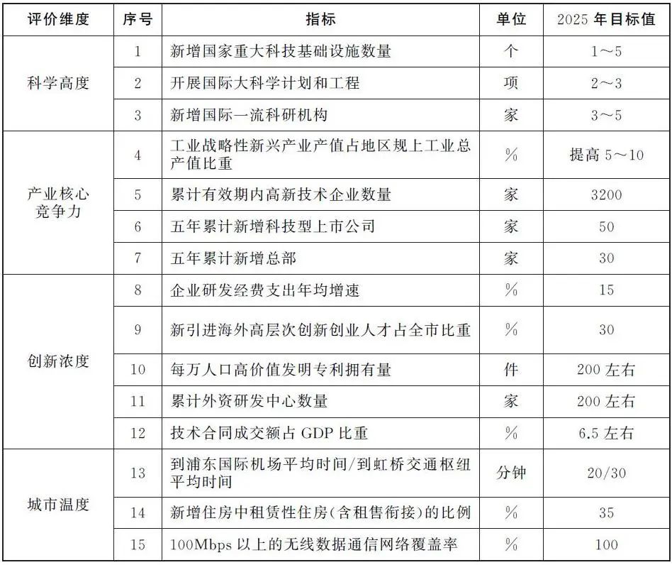 上海张江科学城:从“张江男”到“高富帅”的发展之路 上海张江科学城:从“张江男”到“高富帅”的发展之路