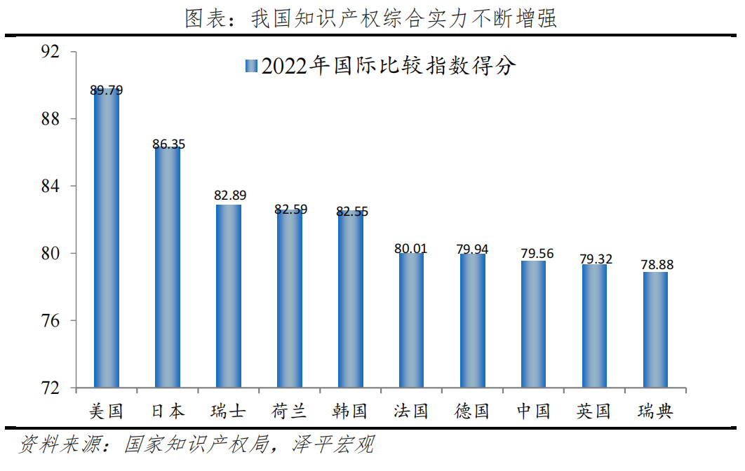 中国民企研发创新发展报告