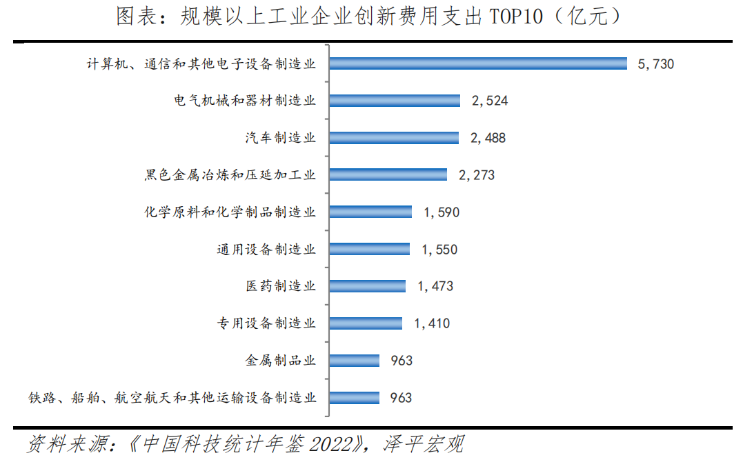 中国民企研发创新发展报告