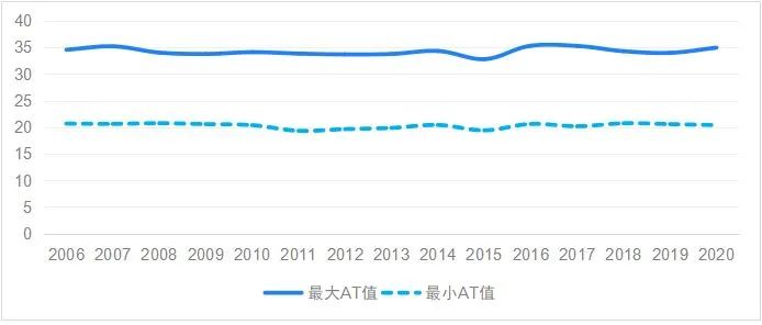 从“体感温度”的时空分布探寻广州户外活动舒适区|每月数说 从“体感温度”的时空分布探寻广州户外活动舒适区|每月数说