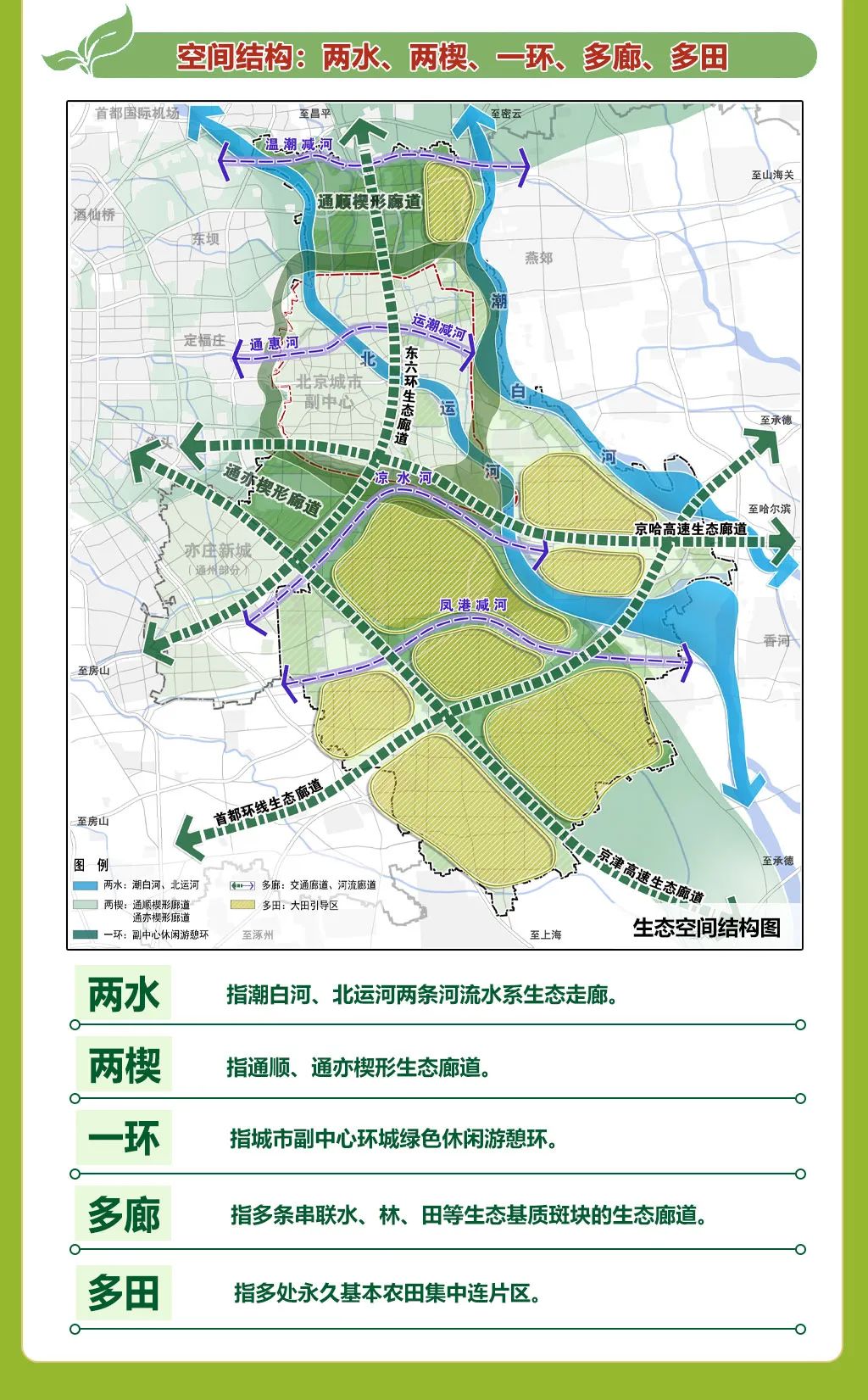 非建设空间如何进行系统规划?北京市发布首个区级层面非建设空间规划 非建设空间如何进行系统规划?北京市发布首个区级层面非建设空间规划