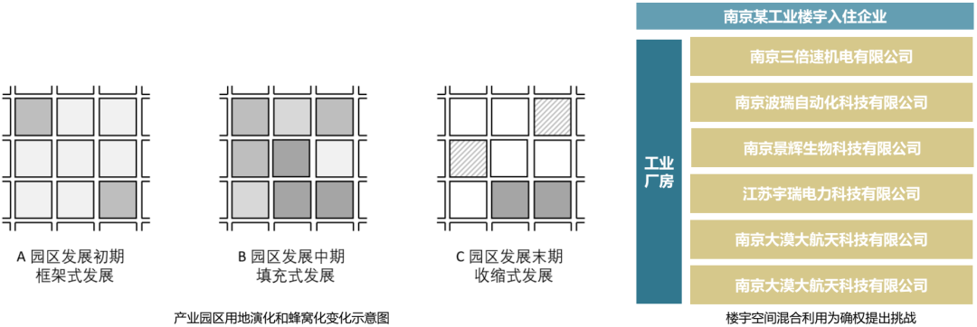 学术报告 | 王兴平:新型产业用地及其规划引导机制——以江苏省为例 学术报告 | 王兴平:新型产业用地及其规划引导机制——以江苏省为例