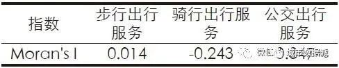 【多源数据分析】居民需求视角下大型购物中心绿色出行服务能力评价 | 城市数据派