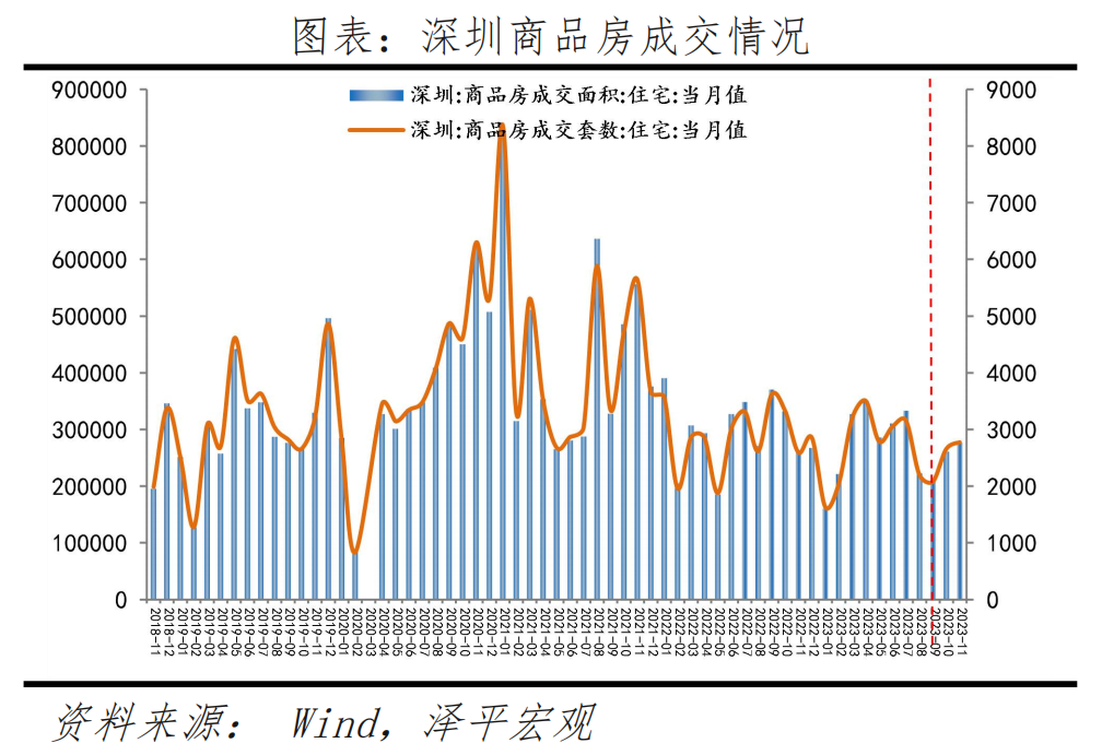北京上海楼市松绑新政解读 北京上海楼市松绑新政解读
