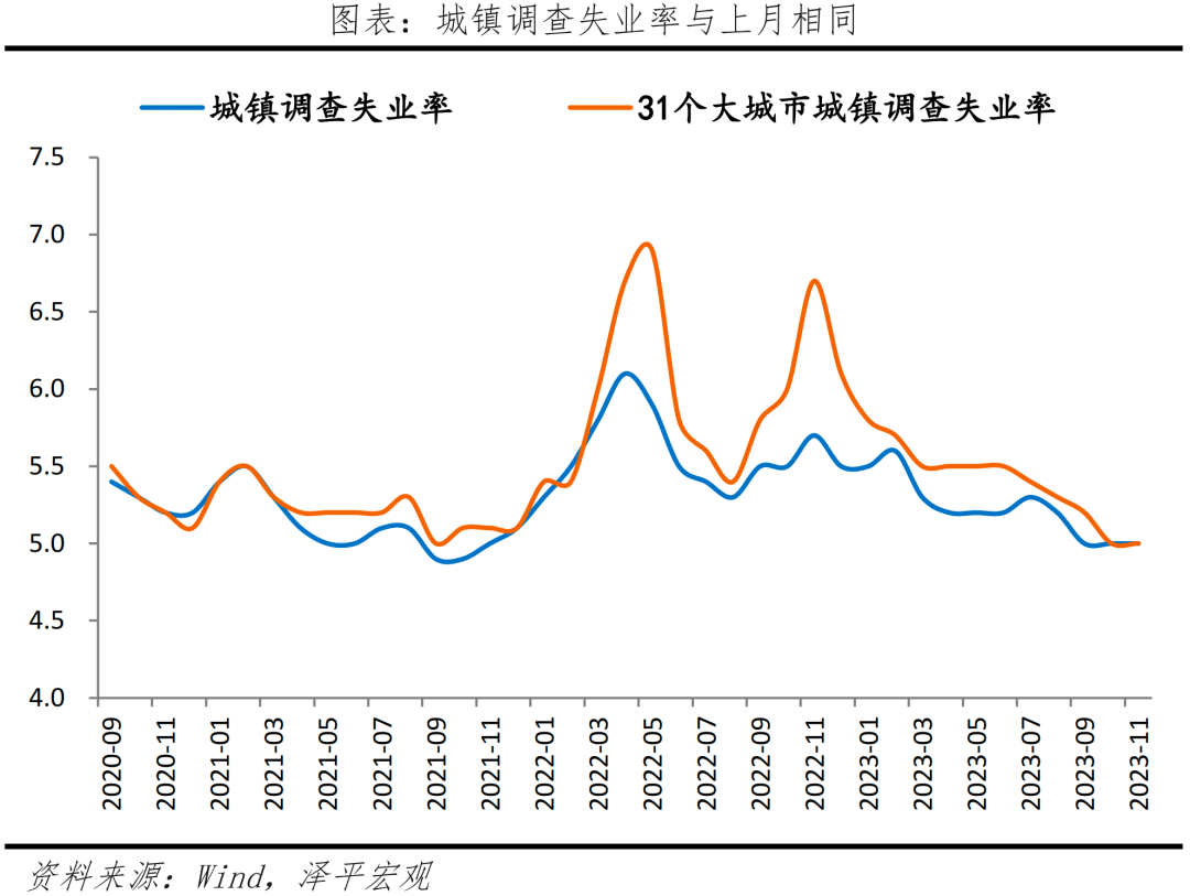 11月经济数据与全力拼经济 11月经济数据与全力拼经济