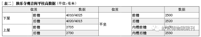 学术分享 | 辽代建筑营造“大尺”与尺度构成研究——以独乐寺、奉国寺、开善寺辽构为例