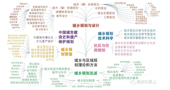 城乡规划究竟是一门艺术还是科学？是个体意志还是集体意志？是经验主义还是理性主义？