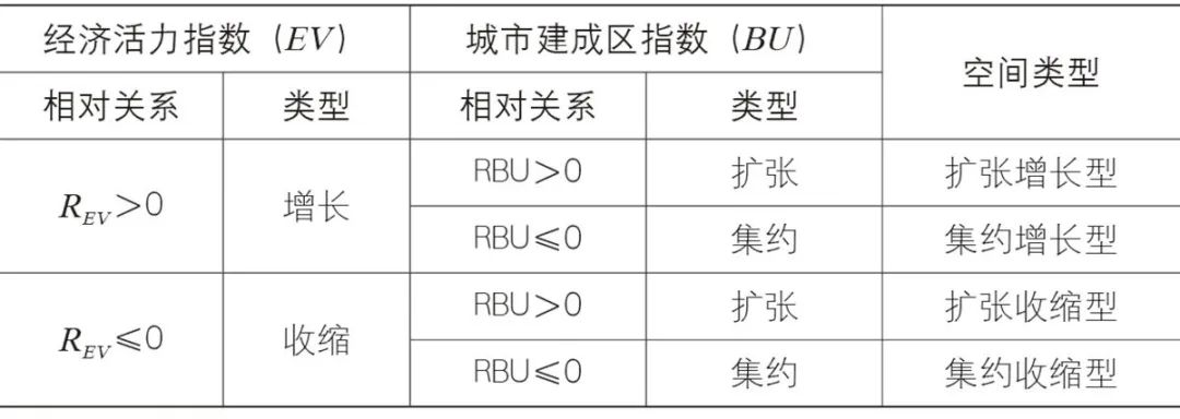 【文章导读】北京城市空间增长-收缩并存的特征与机制 【文章导读】北京城市空间增长-收缩并存的特征与机制
