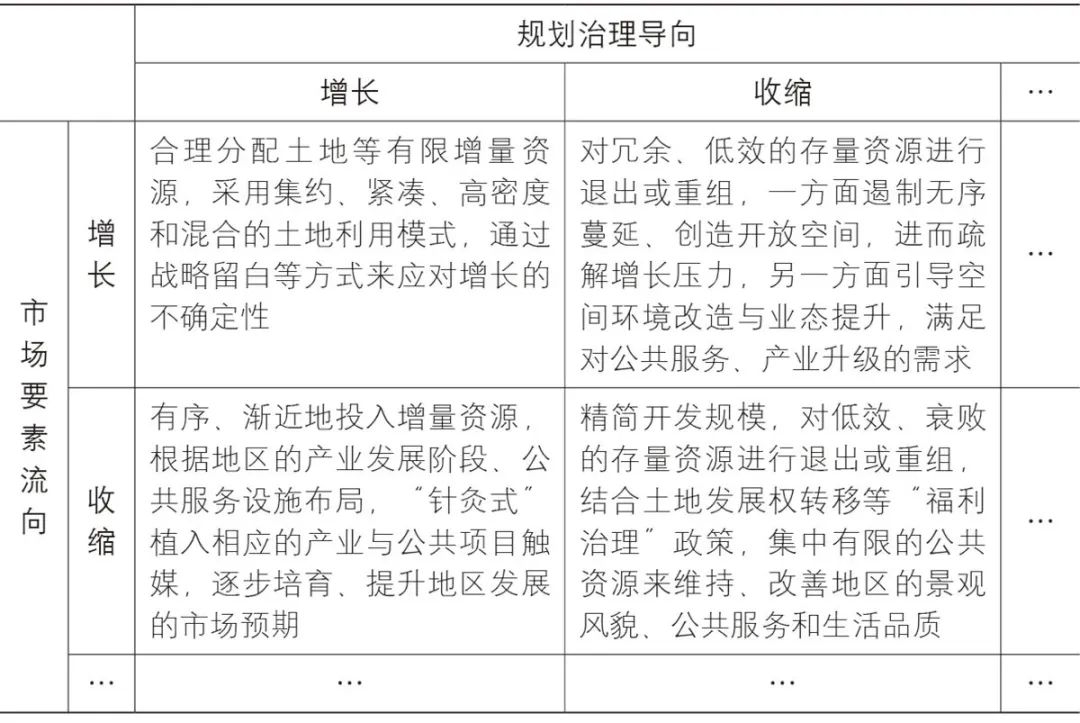 【文章导读】北京城市空间增长-收缩并存的特征与机制 【文章导读】北京城市空间增长-收缩并存的特征与机制