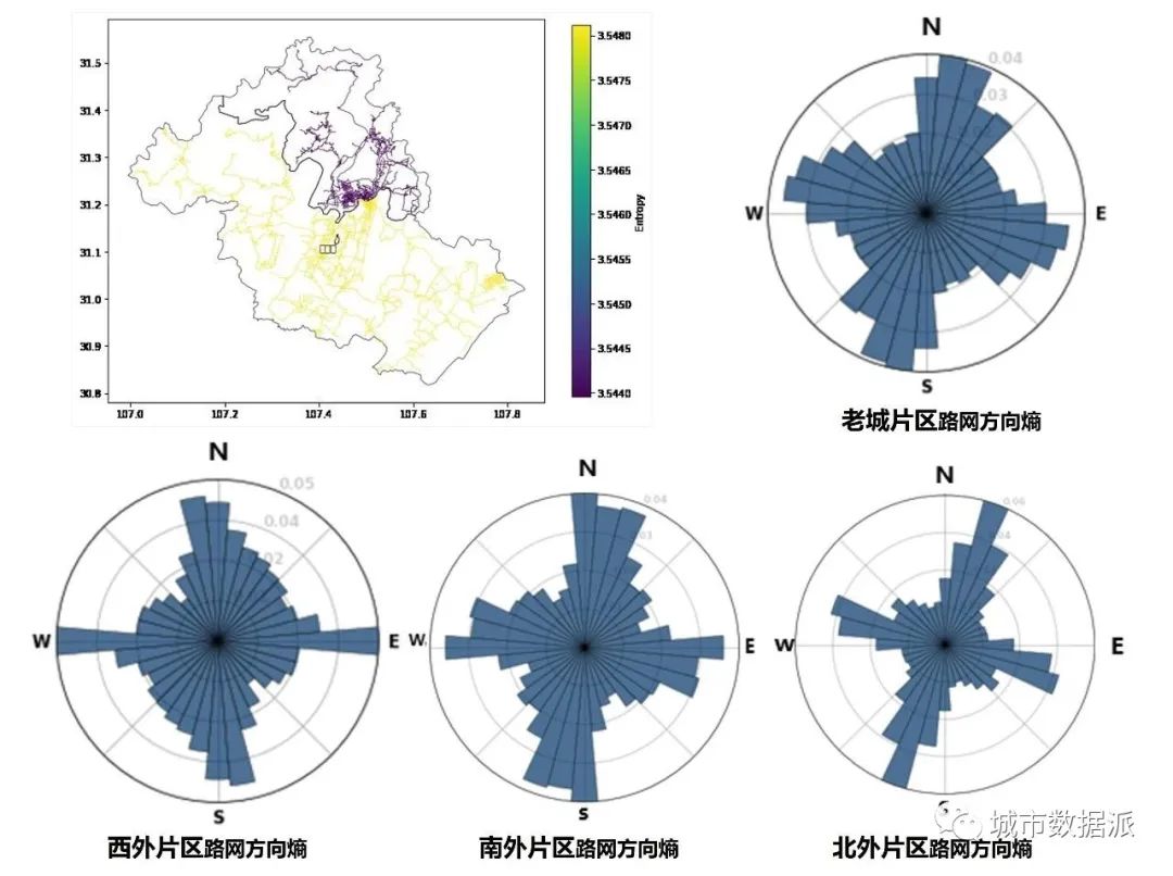 基于Python+ArcGIS的交通态势数据在交通规划中的应用丨城市数据派 基于Python+ArcGIS的交通态势数据在交通规划中的应用丨城市数据派