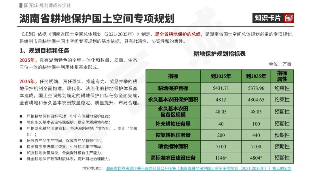 耕地保护专项规划专题知识分享:文献及国家政策,耕地保护激励办法与激励评价指标体系,省、市、县级耕地保护国土空间专项规划案例 耕地保护专项规划专题知识分享:文献及国家政策,耕地保护激励办法与激励评价指标体系,省、市、县级耕地保护国土空间专项规划案例